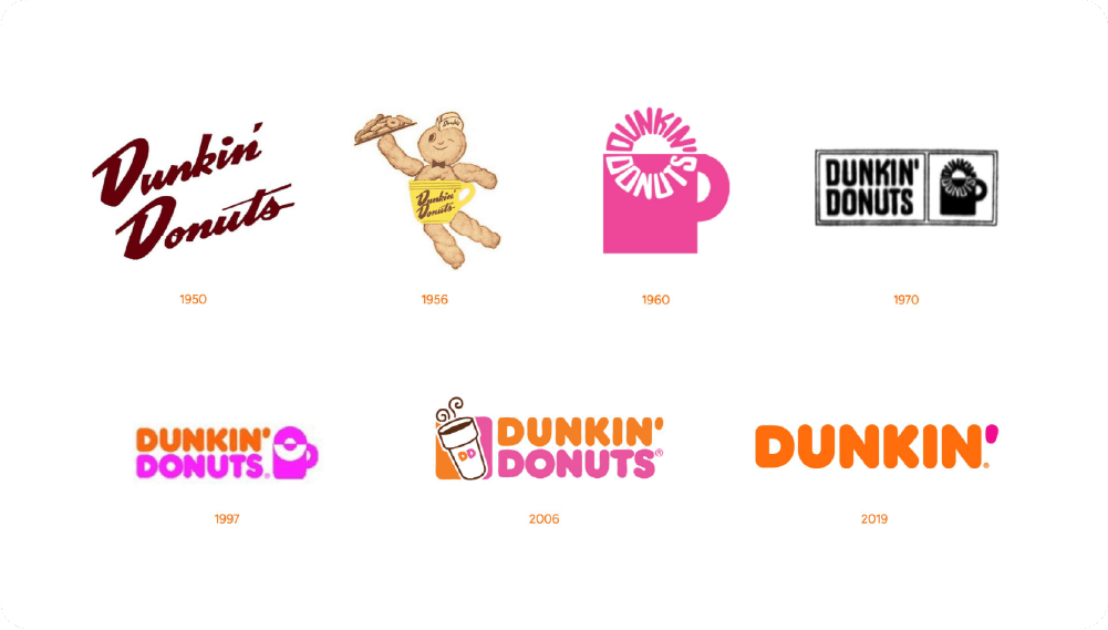 Dunkin' Donuts Rebranding